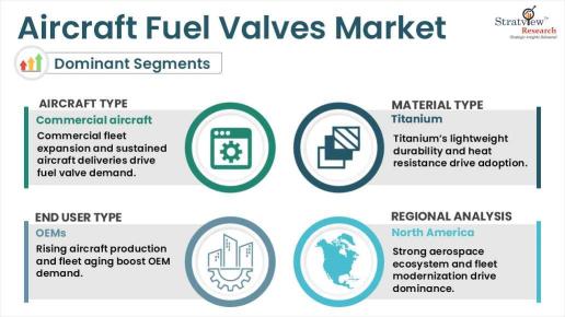 Aircraft-Fuel-Valves-Market-Segment-Analysis-By-Material-Type